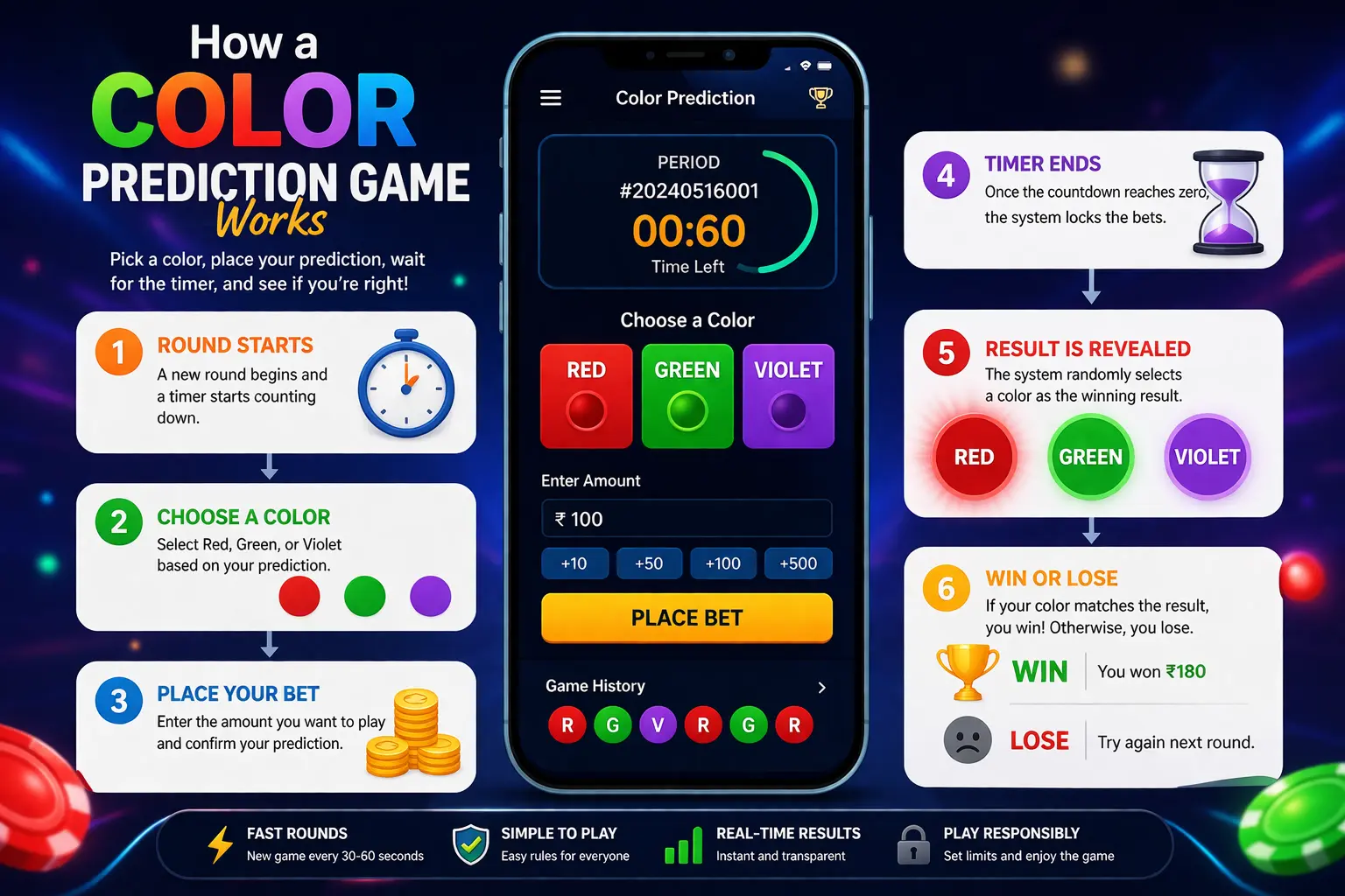 Basic Structure of the Game